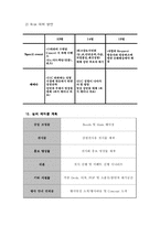 [전시교역전론] 2005 국제서울 성형박람회-20