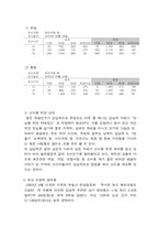 [사업계획서] 합석하며 즐기는 호프집 사업계획서-8