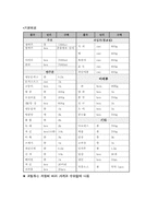 [사업계획서] 합석하며 즐기는 호프집 사업계획서-14