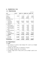 [사업계획서] 합석하며 즐기는 호프집 사업계획서-18