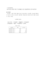 [사업계획서] 합석하며 즐기는 호프집 사업계획서-20