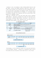 [보험학원론] 날씨파생상품의 도입과 활용 방안-8