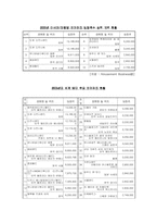 [관광리조트론] 테마파크 - 삼성에버랜드-3