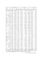 [관광리조트론] 테마파크 - 삼성에버랜드-5