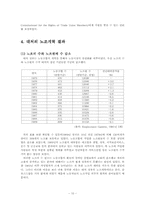 [노사관계론] 영국의 노사관계-12