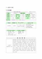 [창업사례] 인터파크 분석-3