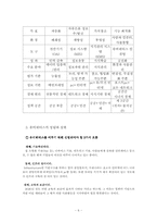 유비쿼터스와 우리의 미래에 관하여-6