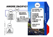 [마케팅기획안] 아모레 퍼시픽 AMORE PACIFIC FOR NEW OCEAN-3