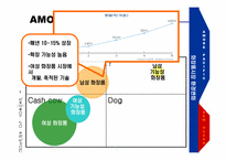 [마케팅기획안] 아모레 퍼시픽 AMORE PACIFIC FOR NEW OCEAN-5