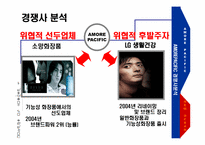 [마케팅기획안] 아모레 퍼시픽 AMORE PACIFIC FOR NEW OCEAN-6