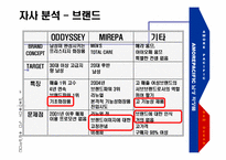 [마케팅기획안] 아모레 퍼시픽 AMORE PACIFIC FOR NEW OCEAN-7