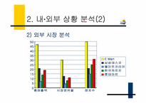 이마트 생존전략-7