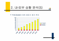 이마트 생존전략-10