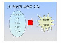 르노삼성 `SM7시리즈`의 시장전략-11