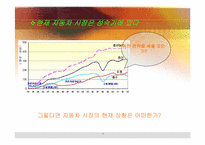 [마케팅] 르노삼성자동차 sm 여성마케팅전략(여성전용자동차)-4