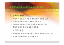 [마케팅] 르노삼성자동차 sm 여성마케팅전략(여성전용자동차)-5