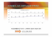 [마케팅] 르노삼성자동차 sm 여성마케팅전략(여성전용자동차)-6