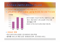 [마케팅] 르노삼성자동차 sm 여성마케팅전략(여성전용자동차)-10