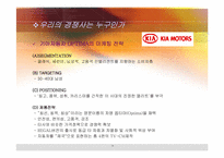 [마케팅] 르노삼성자동차 sm 여성마케팅전략(여성전용자동차)-14