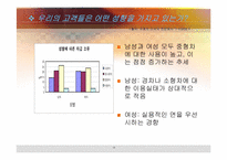 [마케팅] 르노삼성자동차 sm 여성마케팅전략(여성전용자동차)-16