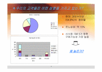 [마케팅] 르노삼성자동차 sm 여성마케팅전략(여성전용자동차)-18