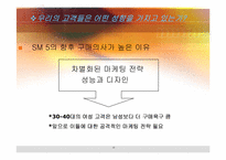 [마케팅] 르노삼성자동차 sm 여성마케팅전략(여성전용자동차)-19