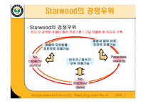 [힐튼호텔마케팅] Hilton’s Hhonors Program-10