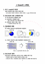 [마케팅] NTT DoCoMo i-Mode 사례분석-6