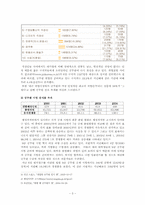 [사회문제] 실업문제로 인한 `공무원 인기상승`에 관하여-3
