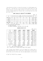 [사회문제] 실업문제로 인한 `공무원 인기상승`에 관하여-5