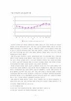 [사회문제] 실업문제로 인한 `공무원 인기상승`에 관하여-7