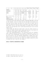 [사회문제] 실업문제로 인한 `공무원 인기상승`에 관하여-9