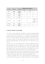 [사회문제] 실업문제로 인한 `공무원 인기상승`에 관하여-10