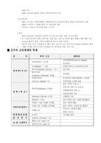 [원격교육활용론] 호주의 원격교육-7