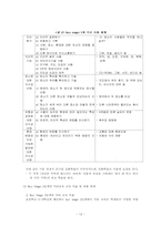 [초등사회기초이론] 영국사회과교육과정-14