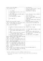 [초등사회기초이론] 영국사회과교육과정-16