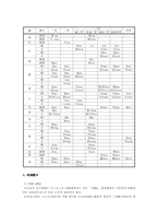 [중국어음운학] 중고음운체계(운모)-5