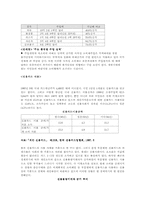 [사회계급] 자신의 사회적계층을 소비규모로 나타내려는 현상에 대하여-4