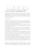 [사회계급] 자신의 사회적계층을 소비규모로 나타내려는 현상에 대하여-6