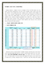 [여성마케팅] 여성마케팅에 대하여-1