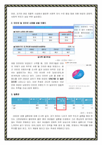 [여성마케팅] 여성마케팅에 대하여-2