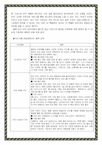 [여성마케팅] 여성마케팅에 대하여-6