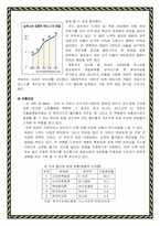 [여성마케팅] 여성마케팅에 대하여-12