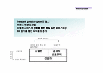 [마케팅] 힐튼호텔의 Hhonors program 사례분석-11