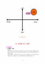[신제품마케팅전략] 삼성전자 PMP(휴대용멀티미디어재생기) 마케팅전략-12
