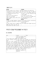[마케팅] 르노삼성자동차 sm 여성마케팅전략(여성전용자동차)-14