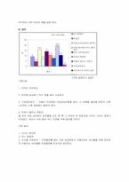 [마케팅] 르노삼성자동차 sm 여성마케팅전략(여성전용자동차)-18