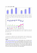 [마케팅] CJ 햇반죽 마케팅전략-2