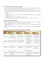[마케팅전략론] 10장 성숙기와 쇠퇴기 시장의 마케팅전략-17
