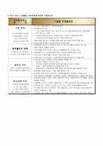 [마케팅전략론] 10장 성숙기와 쇠퇴기 시장의 마케팅전략-18